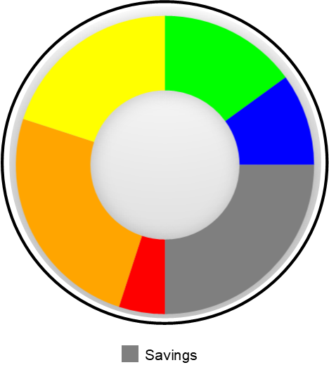 Resource Demand element - 1 large consolidated circle